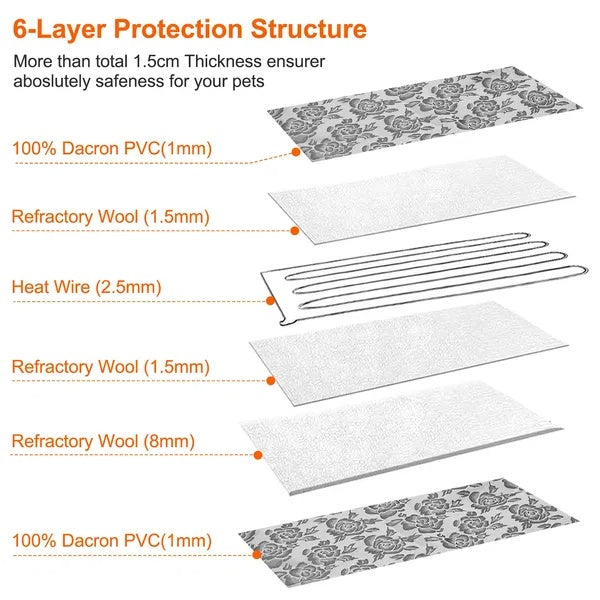 Electric Pet Heating Pad for Dogs and Cats