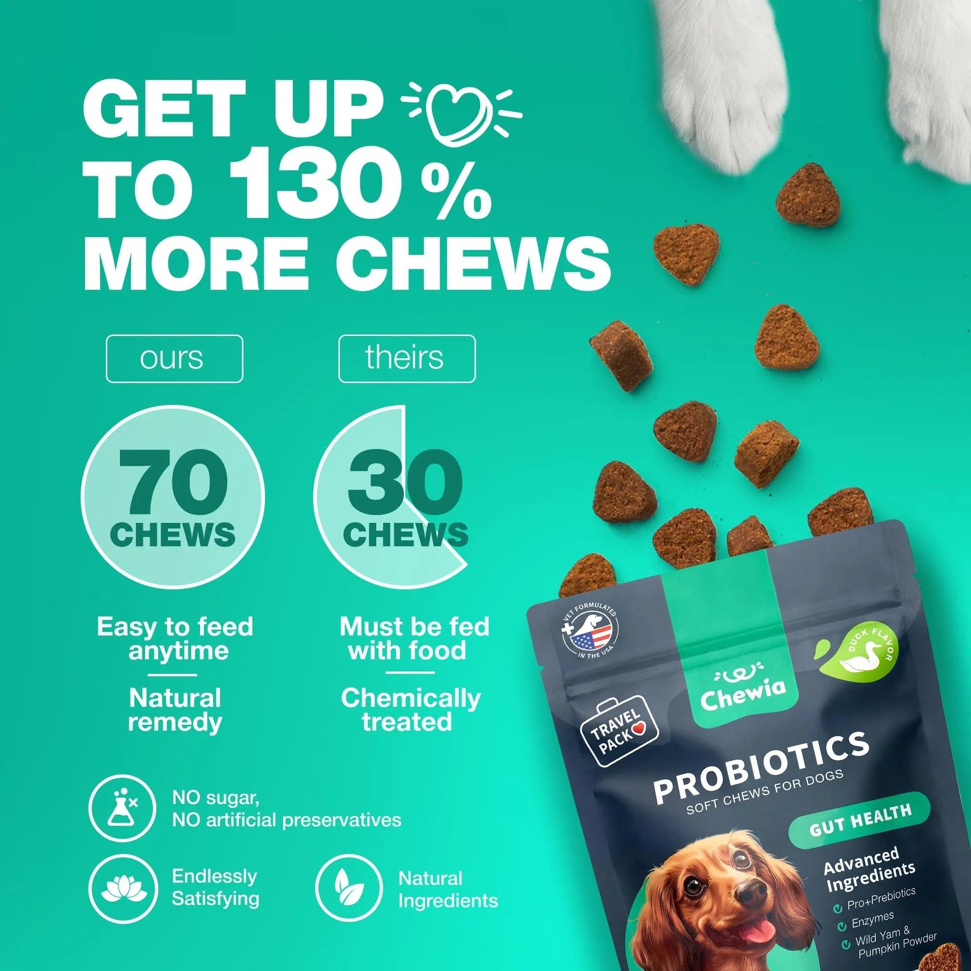 Probiotic Chews for Dogs – Gut & Allergy Support